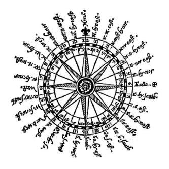 compass